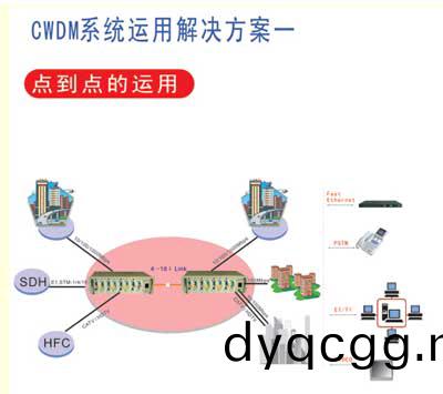 方案(an)