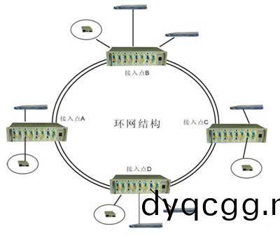 方(fang)案(an)