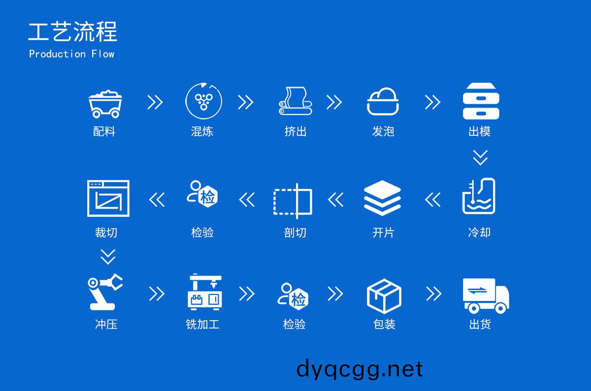 工藝(yi)流程.jpg 工(gong)藝流程.jpg