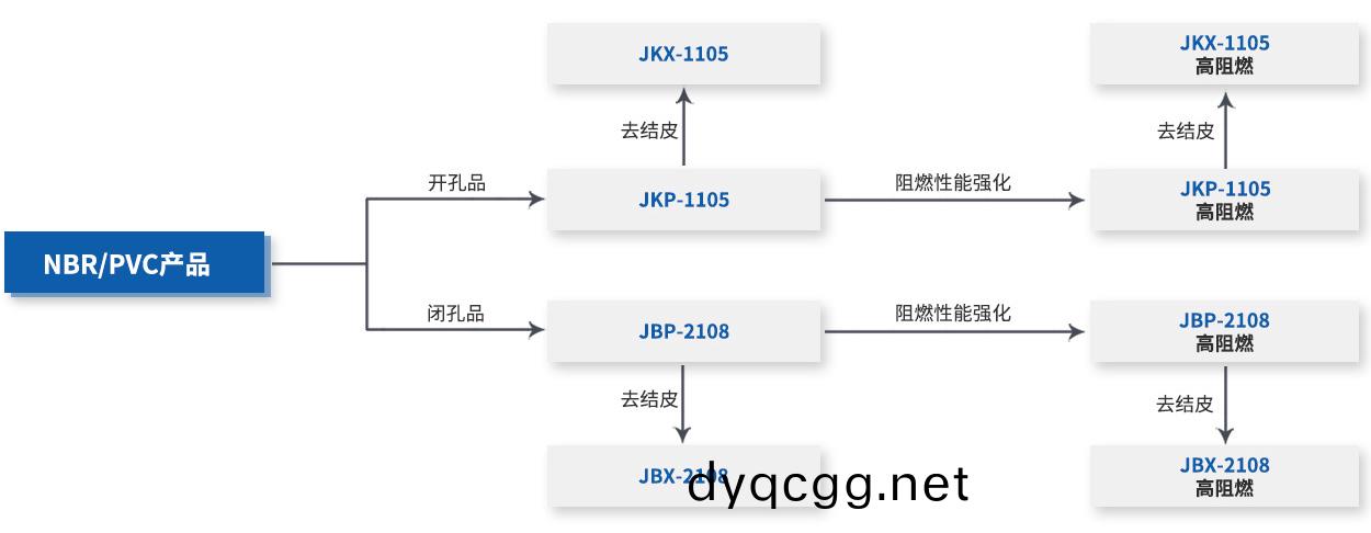 NBR、PVC産品(pin).jpg NBR、PVC産(chan)品.jpg
