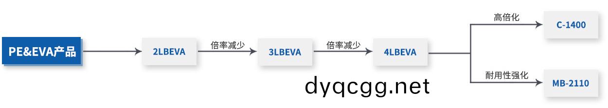 PE&EVA産(chan)品.jpg PE&EVA産(chan)品.jpg