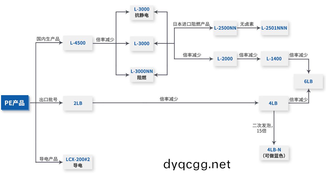 PE産品.jpg PE産(chan)品(pin).jpg